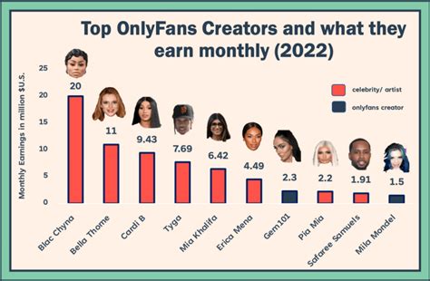 highest paid onlyfans 2023|most popular onlyfans creators 2023.